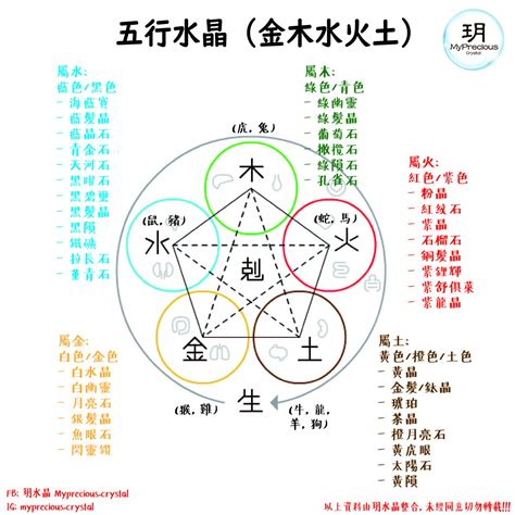 五行屬木飾物|五行屬木的飾品有哪些